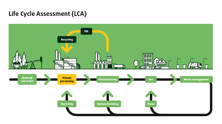 PULSE ECO Diagram 1