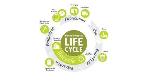 Eco profiling life cycle stages